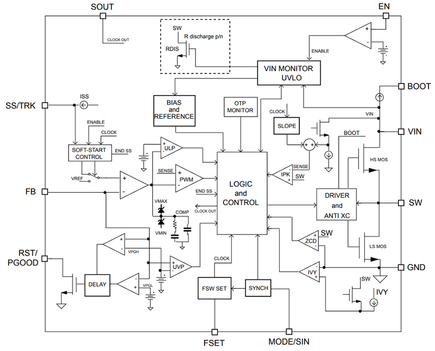 Blockdiagramm - STMicroelectronics 6-V-/6-A-Automotive-Abwärtswandler DCP0606Y